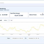 Energy Monitoring SCADA