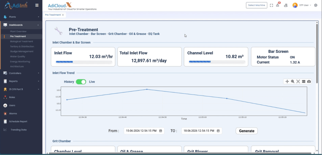 Pre-Treatment Dashboard