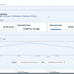 Pre-Treatment Dashboard