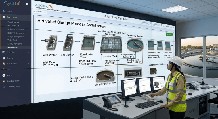 Sewage Treatment Plant Monitoring System
