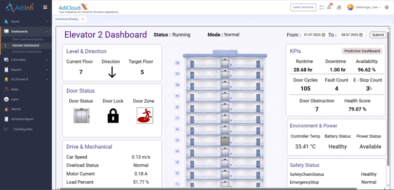 lift & Elevator Monitoring System