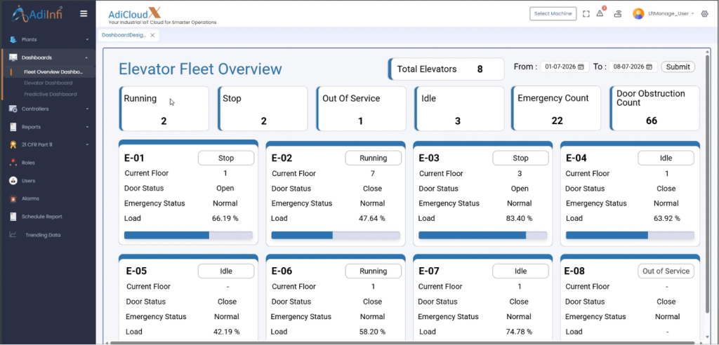 elevator fleet overview
