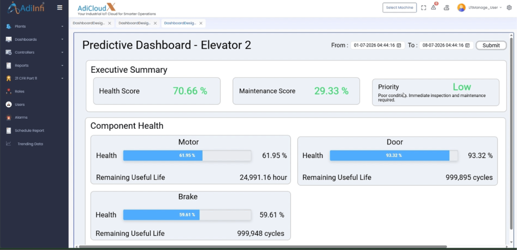 predictive maintenance dashboard