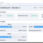predictive maintenance dashboard