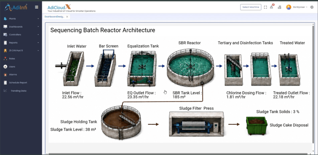 SBR STP Architecture