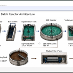 SBR STP Architecture