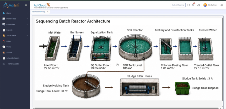 SBR STP Architecture
