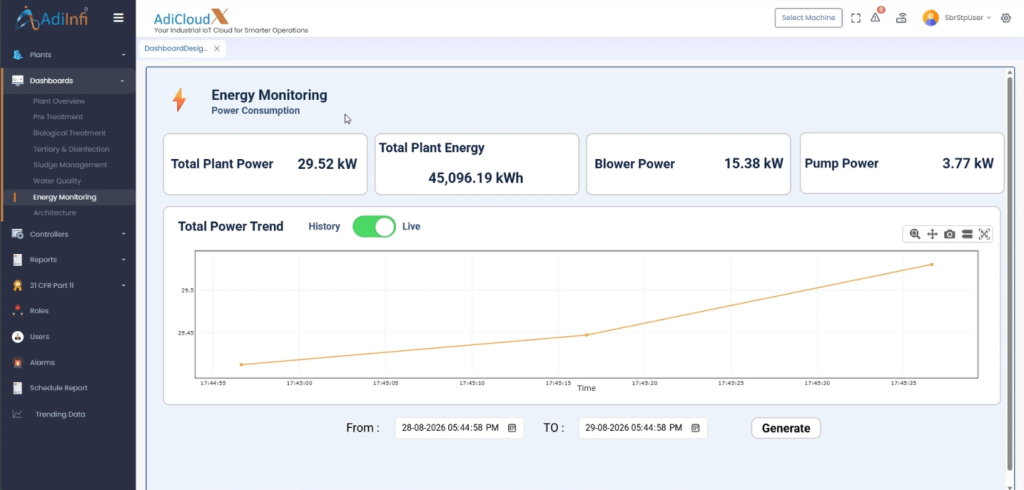 energy monitoring dashboard