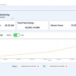 energy monitoring dashboard