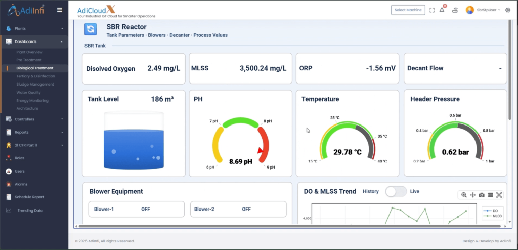 sbr reactor dashboard