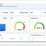 sbr reactor dashboard