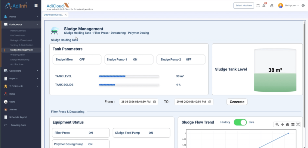 sludge management dashboard