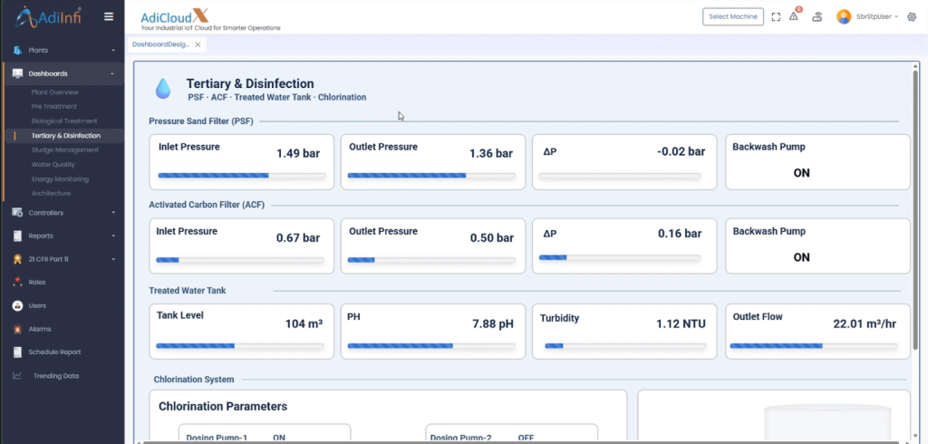 tertiary dashboard