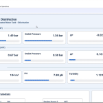 tertiary dashboard