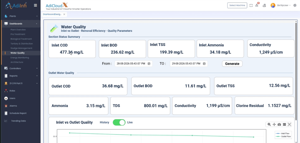 water quality dashboard