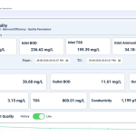 water quality dashboard