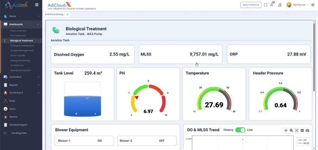 biological treatment dashboard