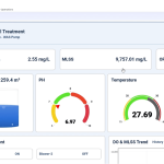 biological treatment dashboard