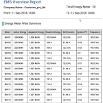 ems overview report