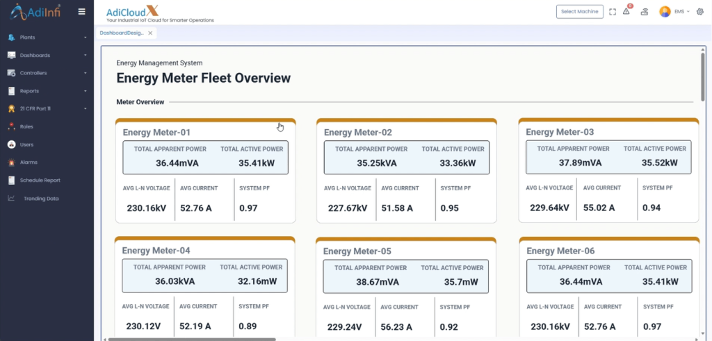 energy meter fleet overview dashboard