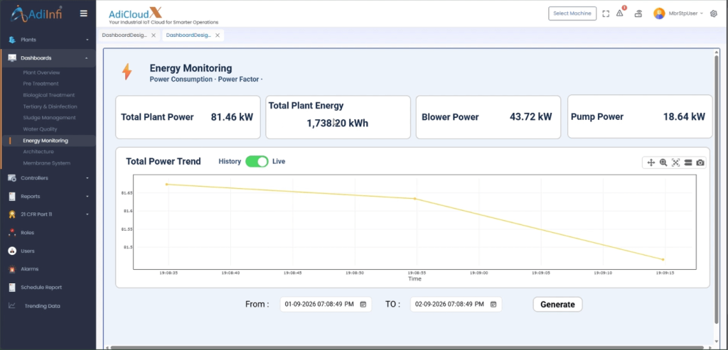 energy monitoring dashboard