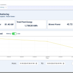 energy monitoring dashboard