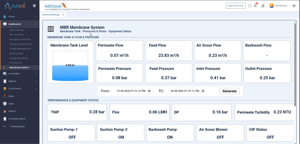 mbr membrane dashboard