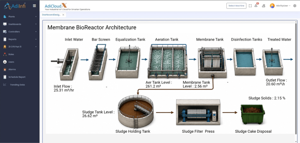 membrane bioreactor architecture