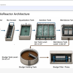membrane bioreactor architecture