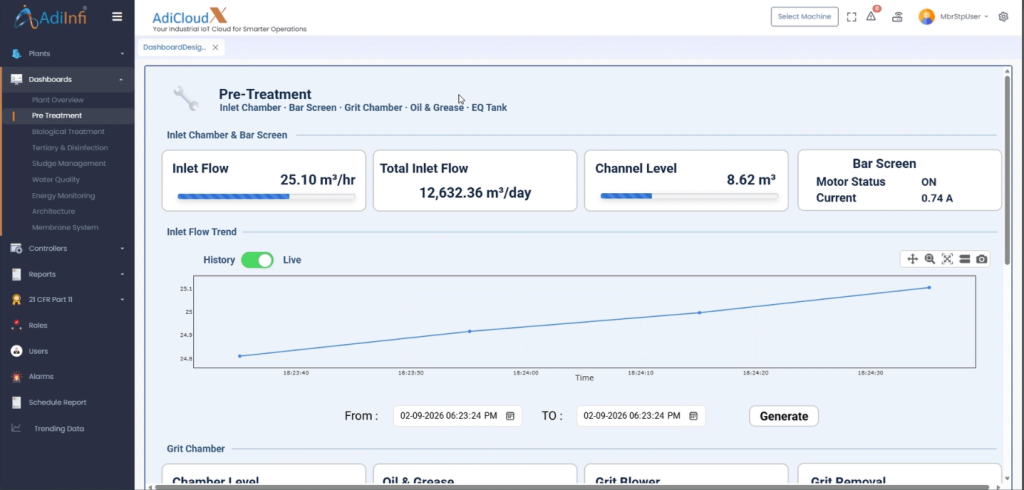 pre treatment dashboard