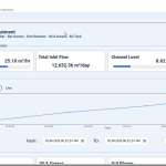 pre treatment dashboard