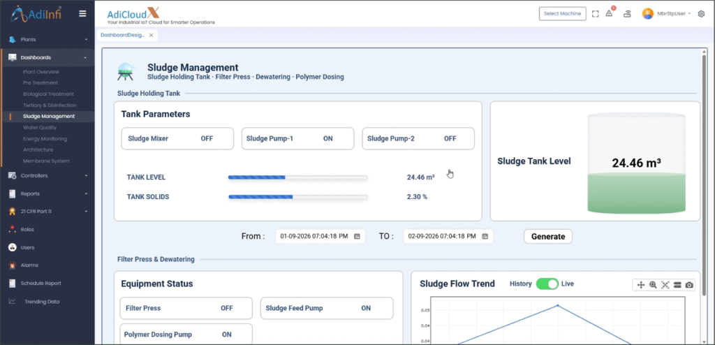 sludge management dashboard