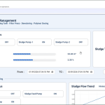 sludge management dashboard