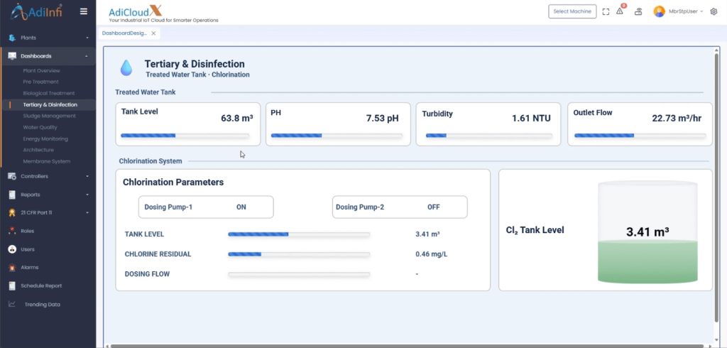 tertiary dashboard