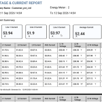 voltage & current report