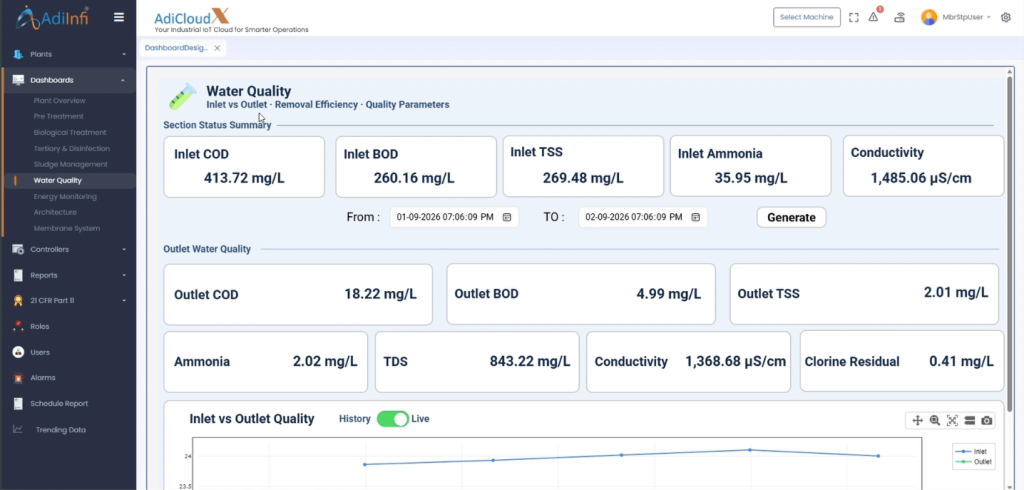 water quality dashboard