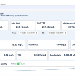 water quality dashboard
