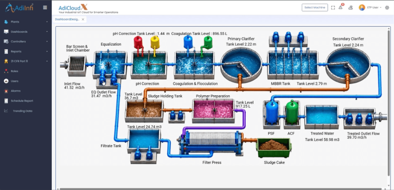 ETP Architecture Diagram