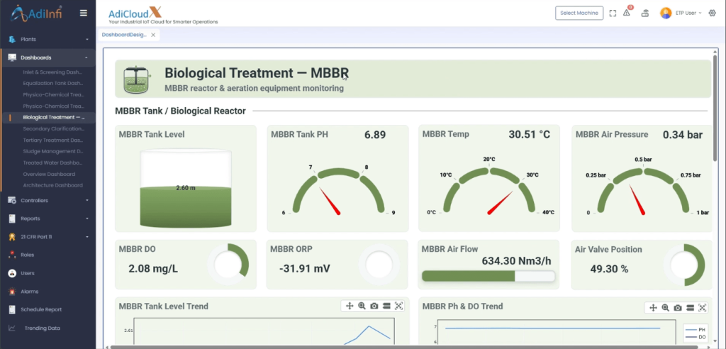 MBBR dashboard
