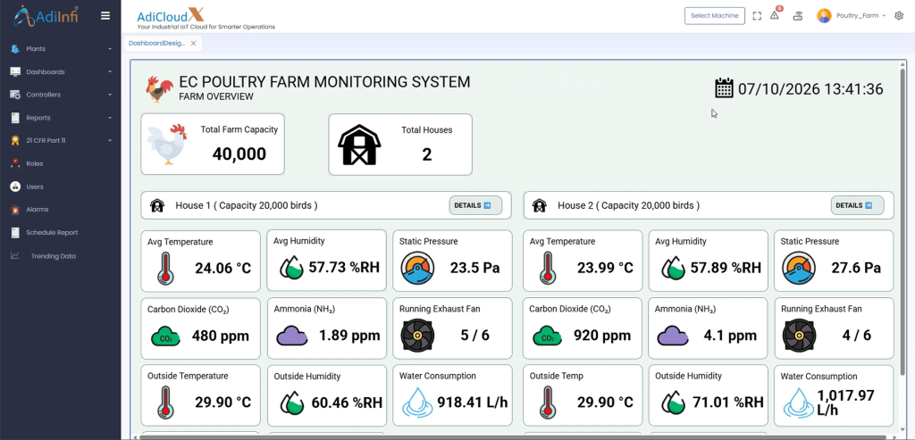 Poultry Farm Monitoring System