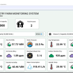 Poultry Farm Monitoring System