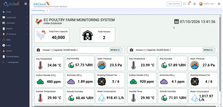 Poultry Farm Monitoring System