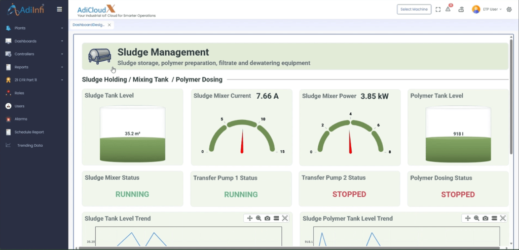 Sludge Management dashboard