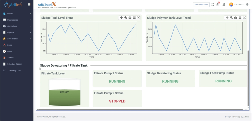 Sludge Management dashboard2