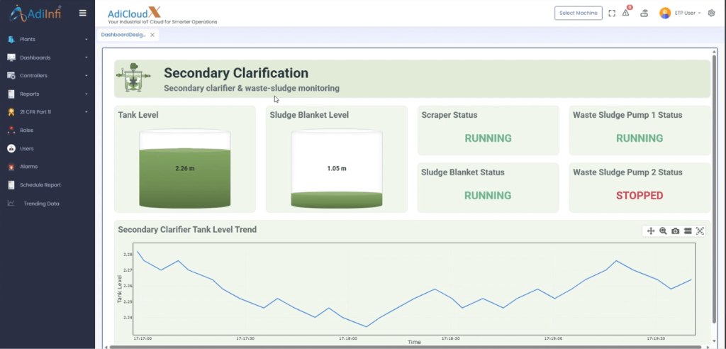 clarification dashboard
