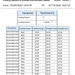 cooling system report