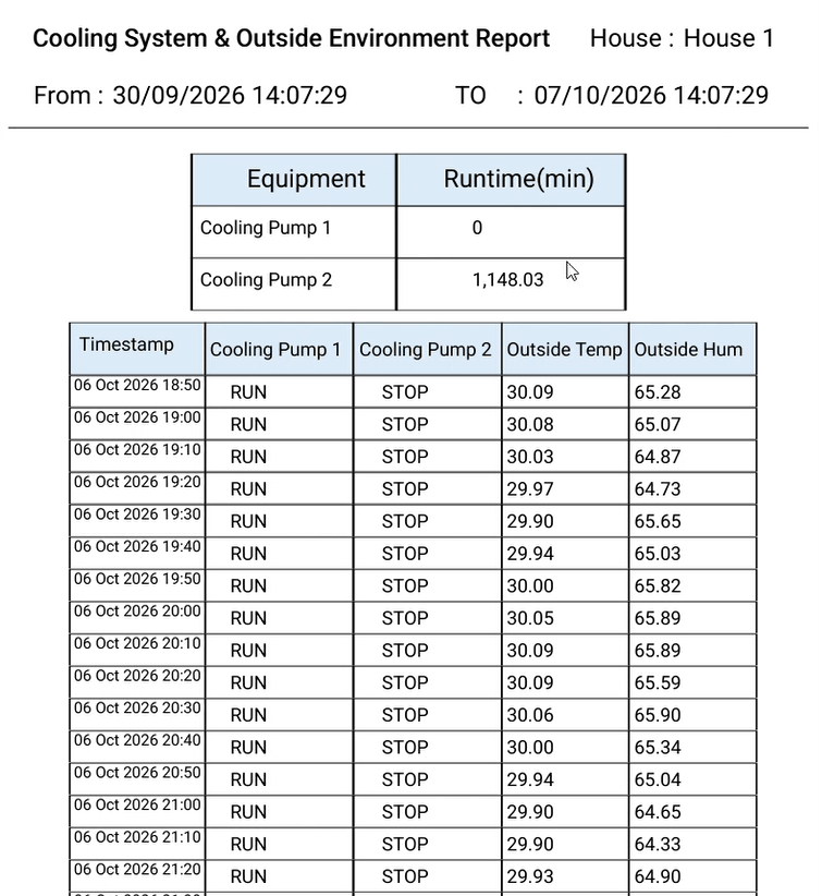 cooling system report