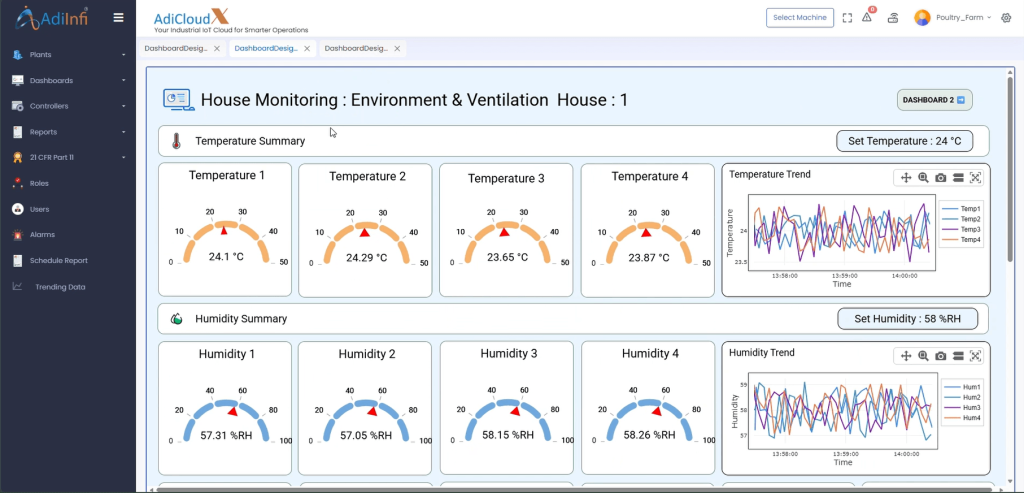 environment & ventilation dashboard