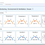 environment & ventilation dashboard