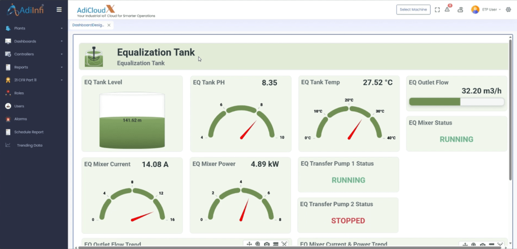 equalization dashboard